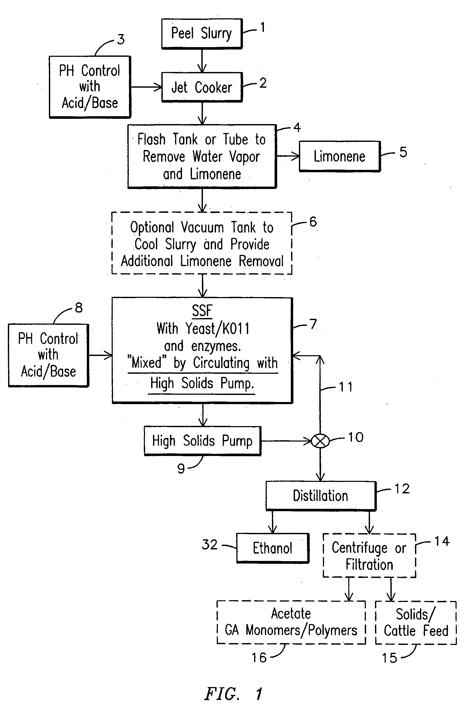 Ethanol production from citrus processing waste