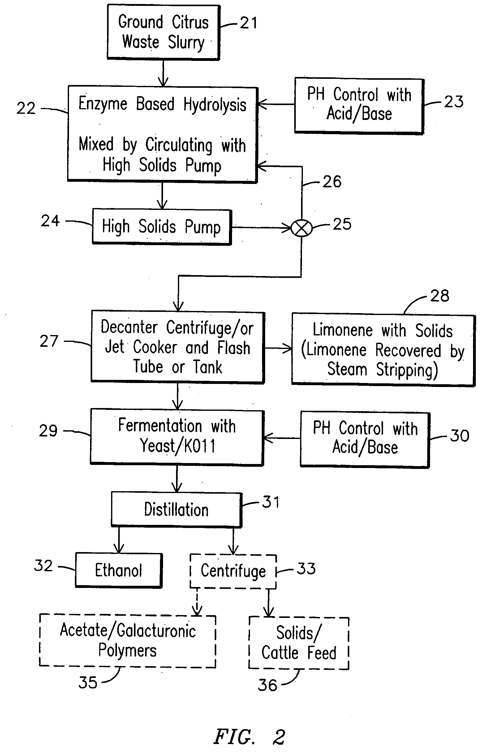 Ethanol production from citrus processing waste