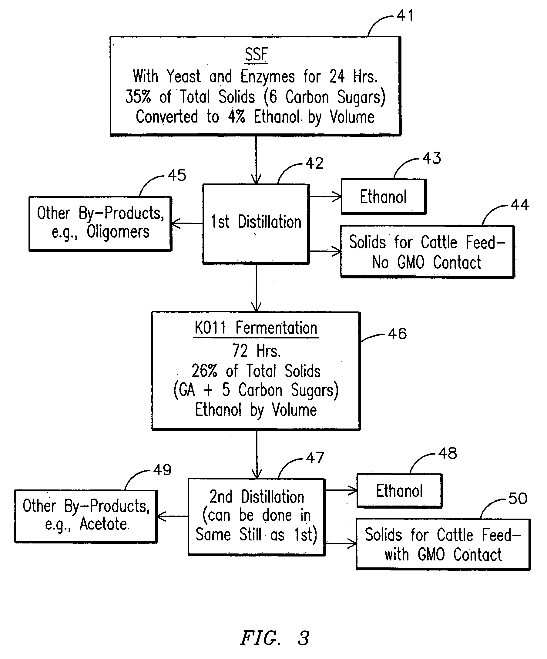 Ethanol production from citrus processing waste