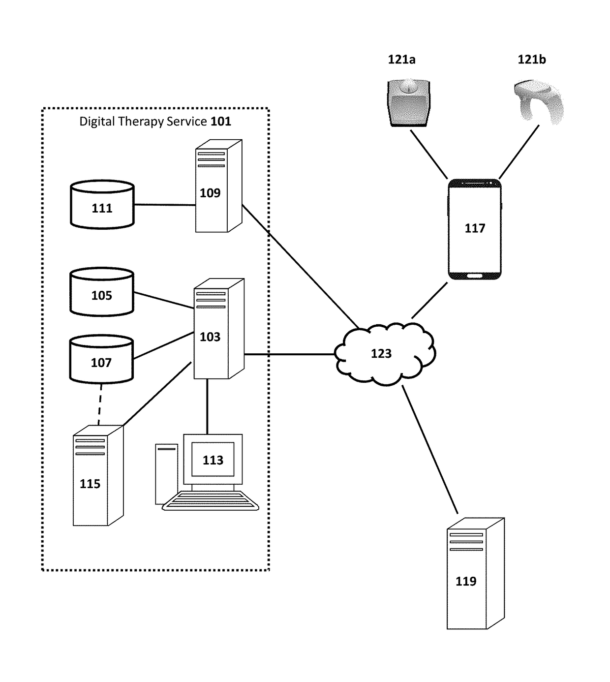 System, methods, and apparatuses for managing data for artificial intelligence software and mobile applications in digital health therapeutics