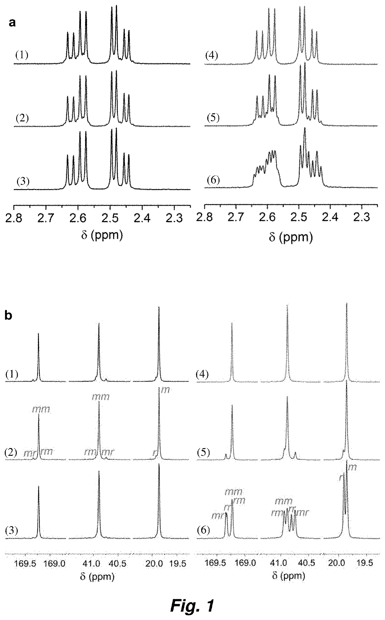 Synthesis of crystalline polymers from cyclic diolides