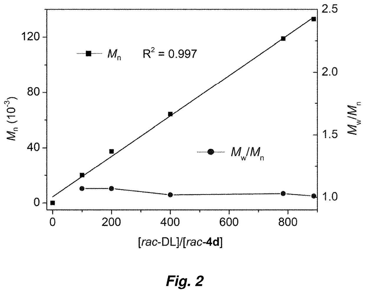 Synthesis of crystalline polymers from cyclic diolides