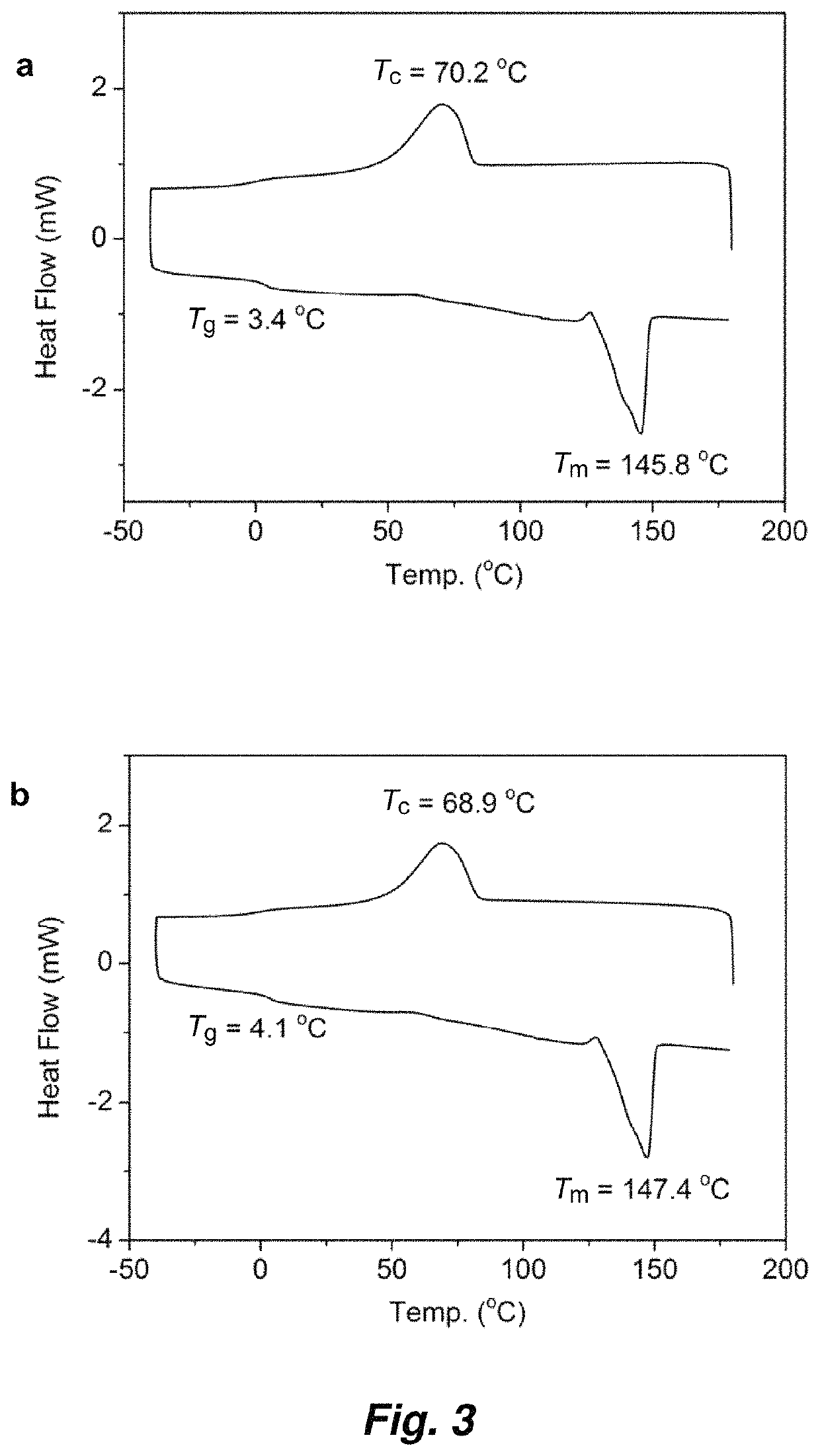 Synthesis of crystalline polymers from cyclic diolides