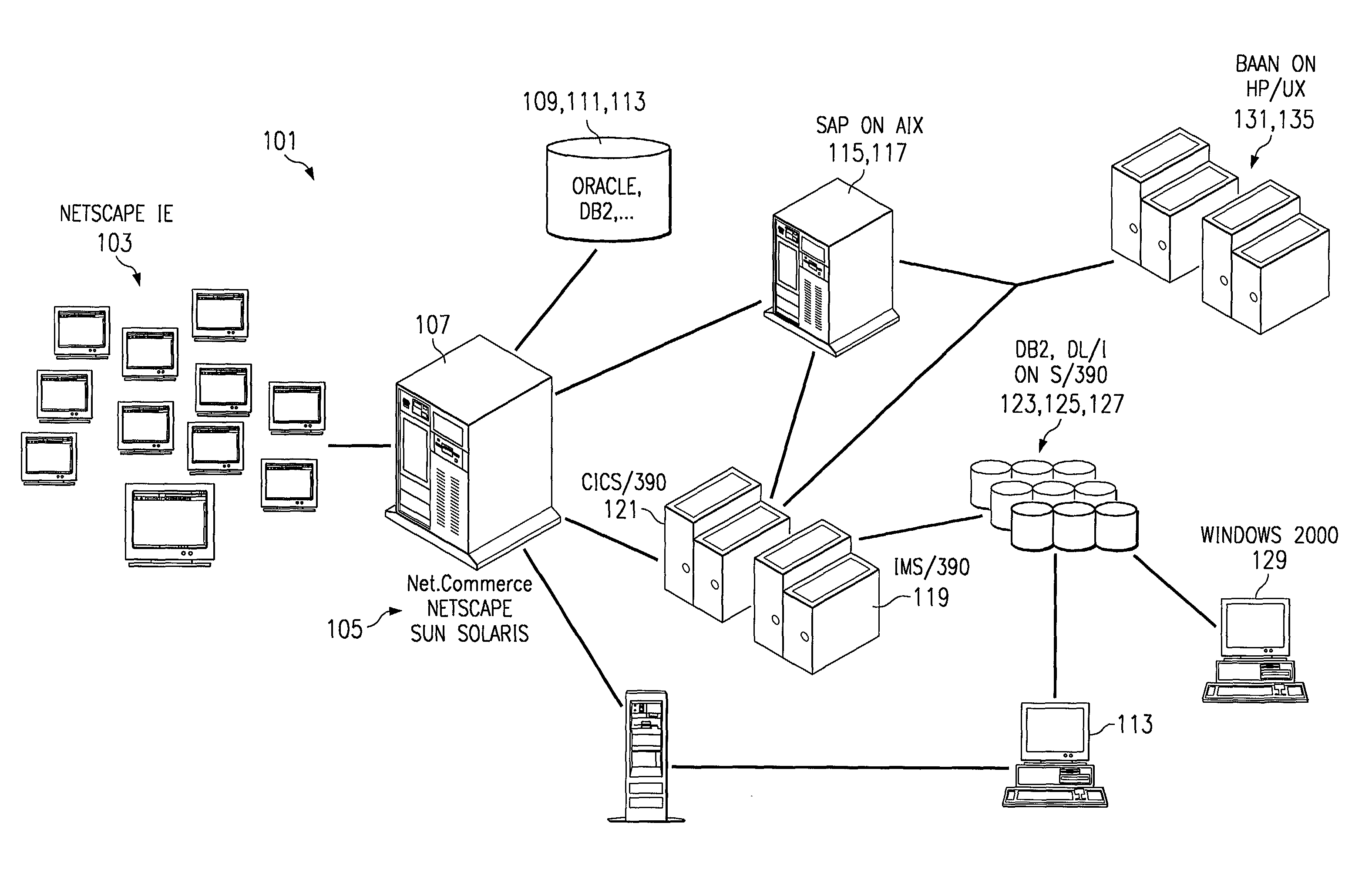 Common application metamodel including C/C++ metamodel