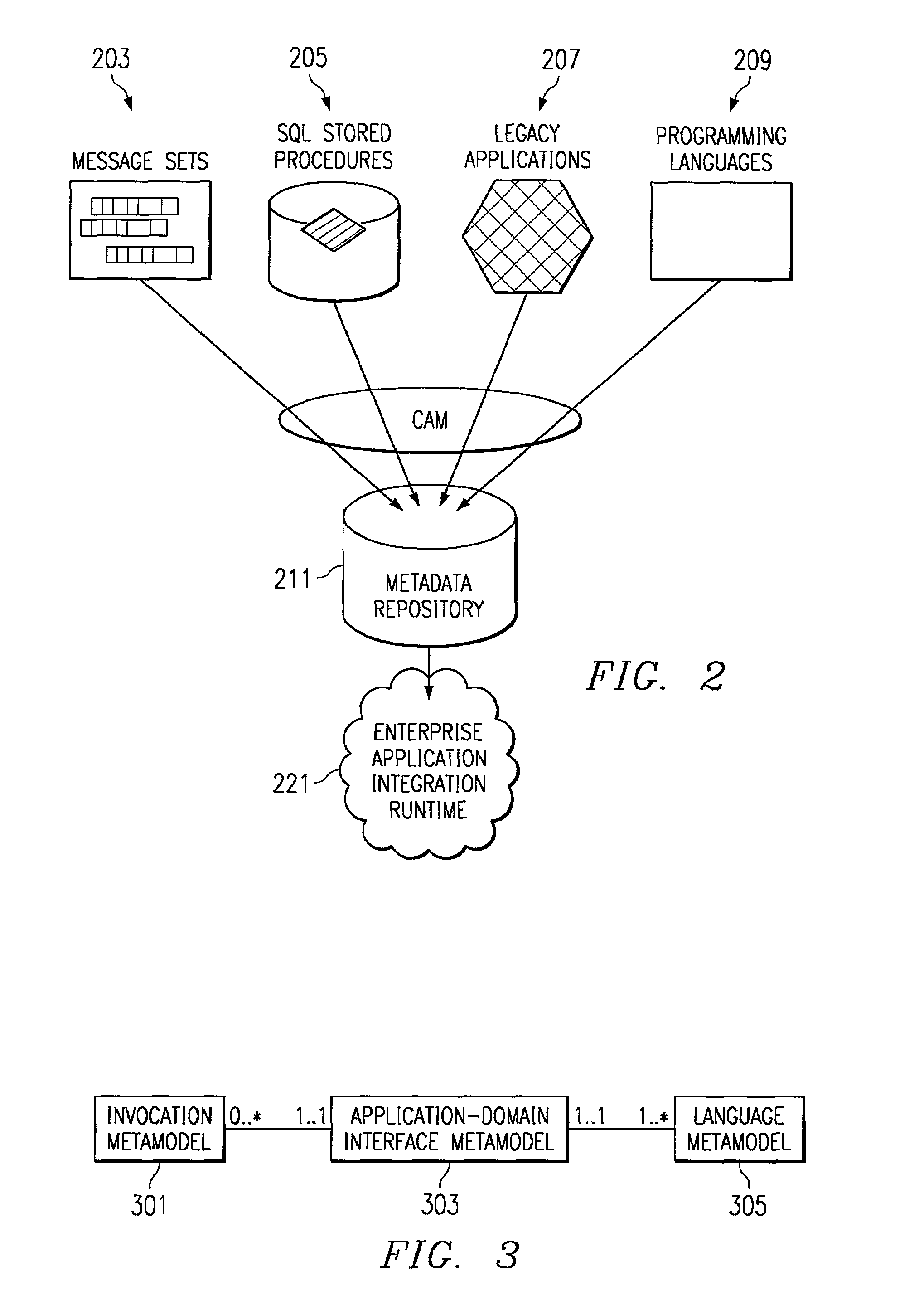 Common application metamodel including C/C++ metamodel