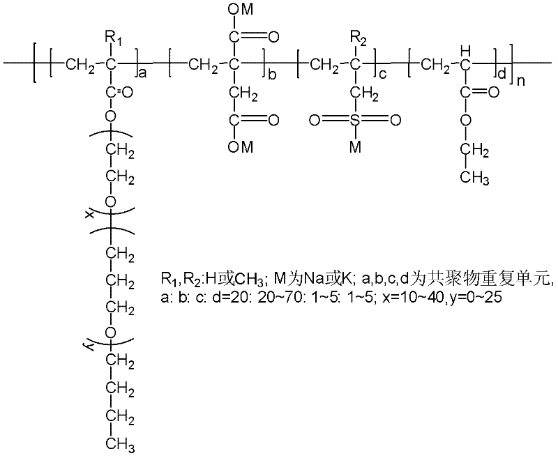 Preparation method for polycarboxylic acid water reducer with strong adaptability