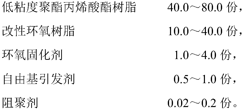 Pure resin type polyester epoxy environment-friendly impregnating resin and preparation method thereof