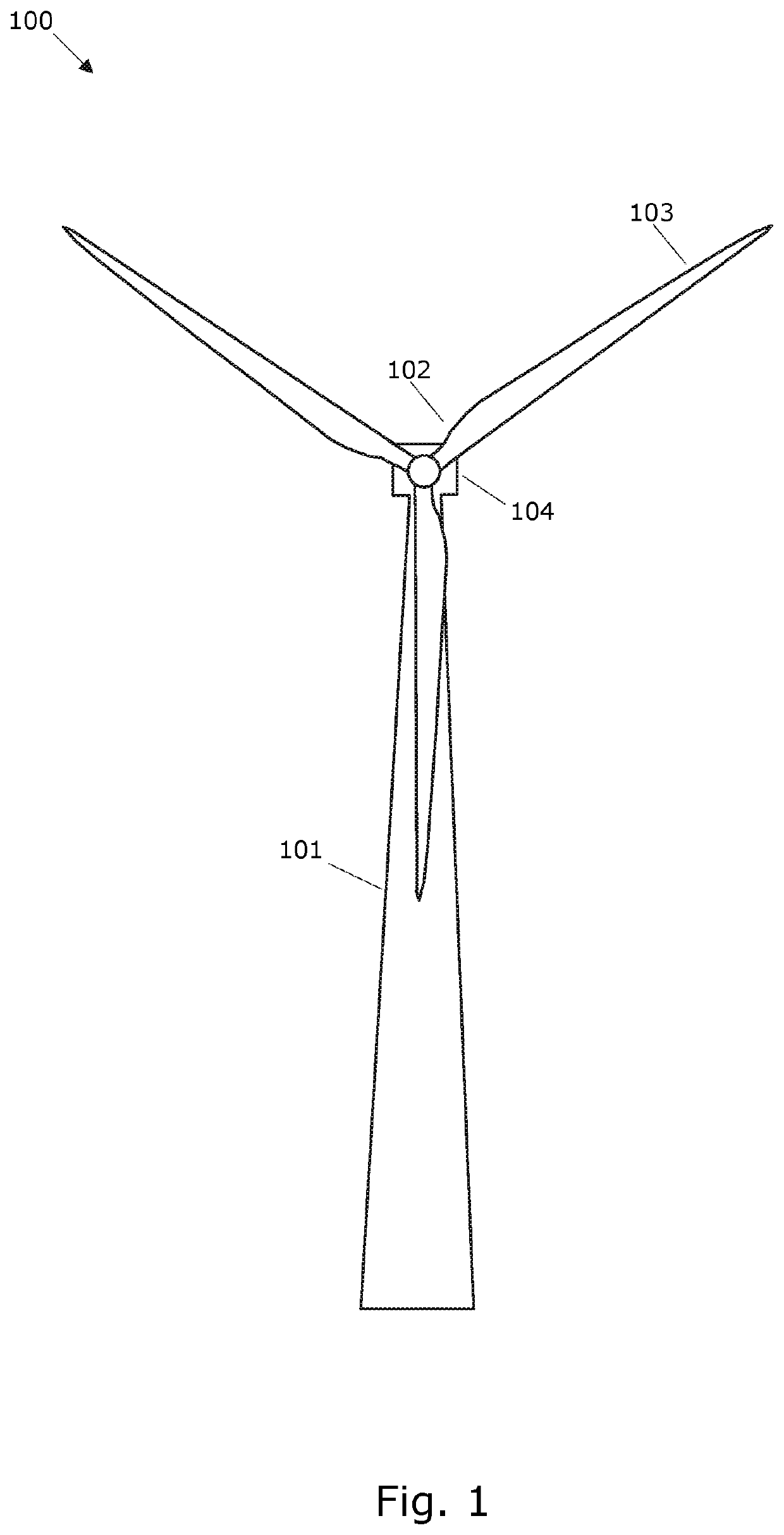 Ramping power in a wind turbine using gain scheduling