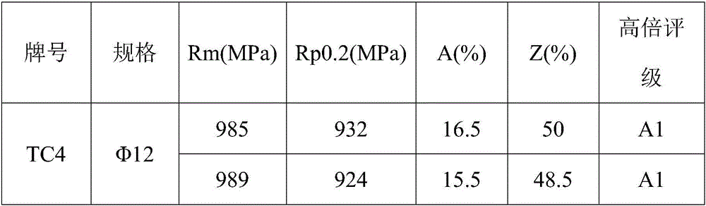 Preparation technique for magnetostriction TC4 alloy bar special for dental department