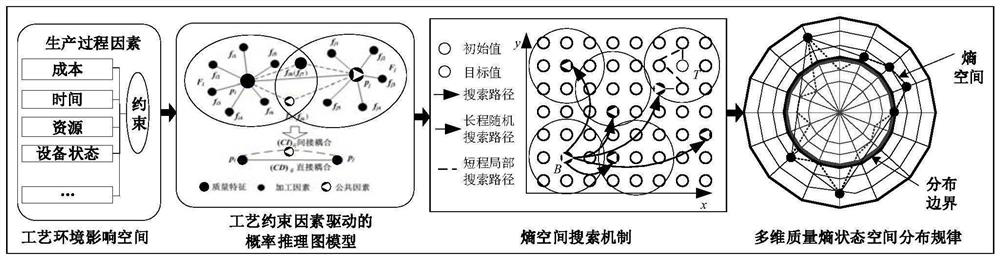 A multi-machine cooperative control method and system based on negative entropy increase