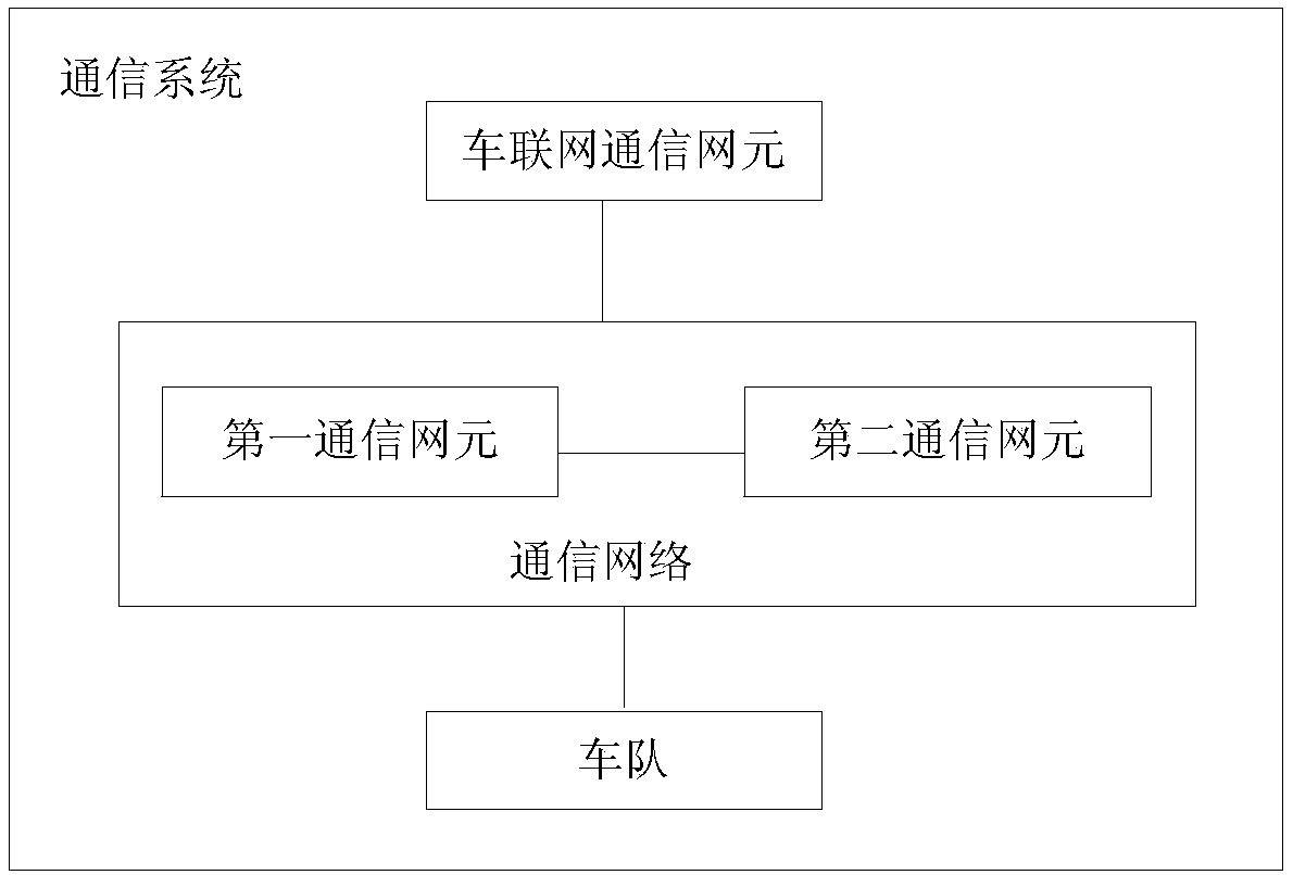 Method and apparatus for establishing communication route, computer storage medium and system