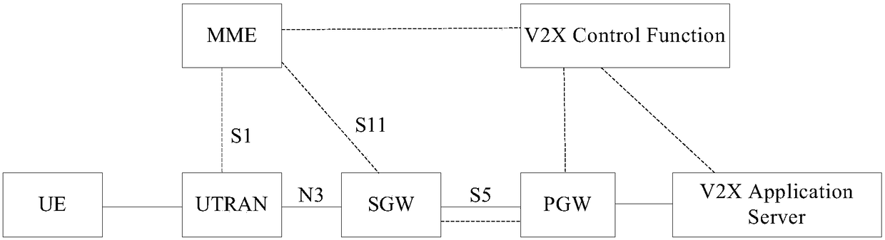 Method and apparatus for establishing communication route, computer storage medium and system