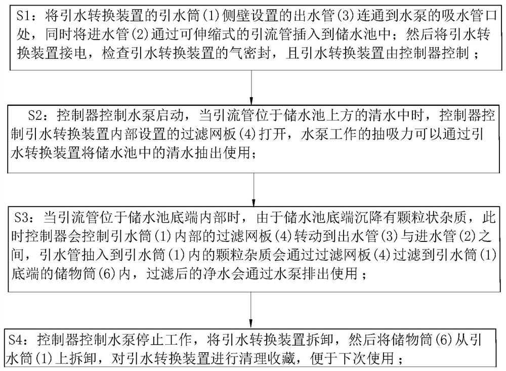 A water pump intelligent control method