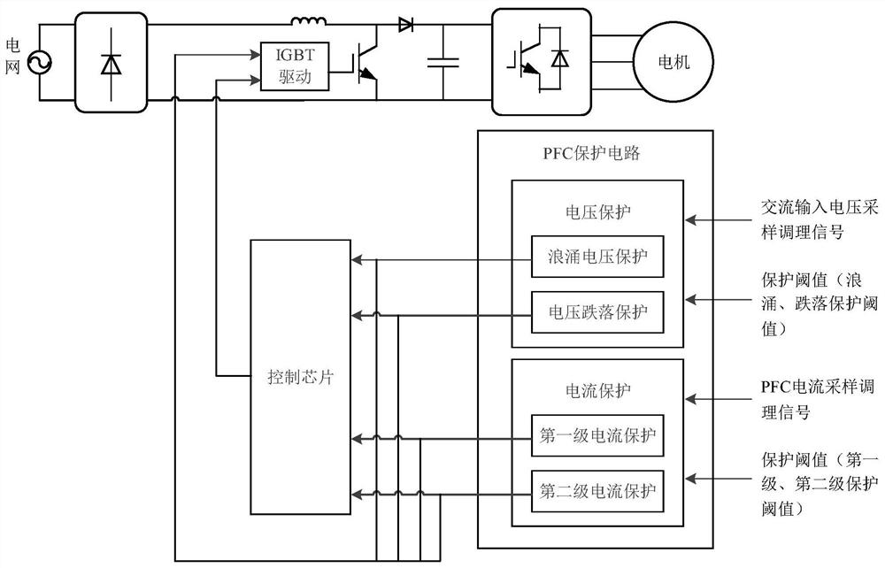 PFC circuit protection device and air conditioner