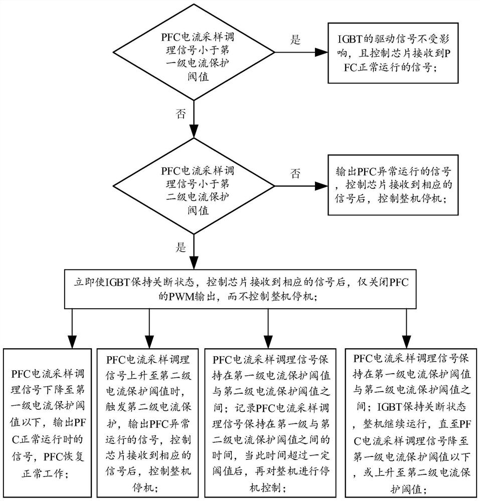 PFC circuit protection device and air conditioner