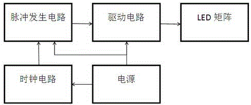 LED physiotherapy instrument for treating allergic rhinitis and application method thereof