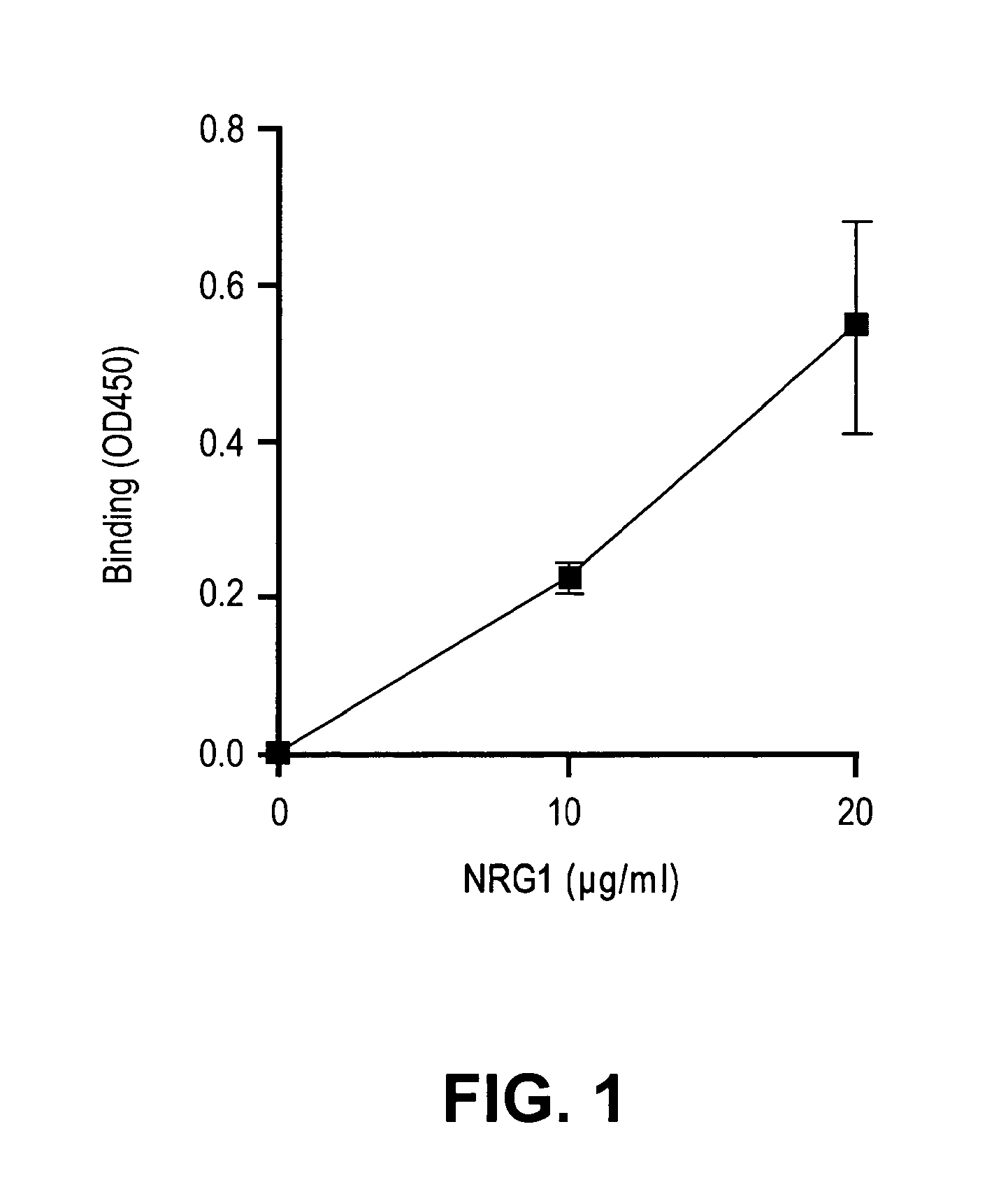 Neuregulin/erbb signaling  and integrin