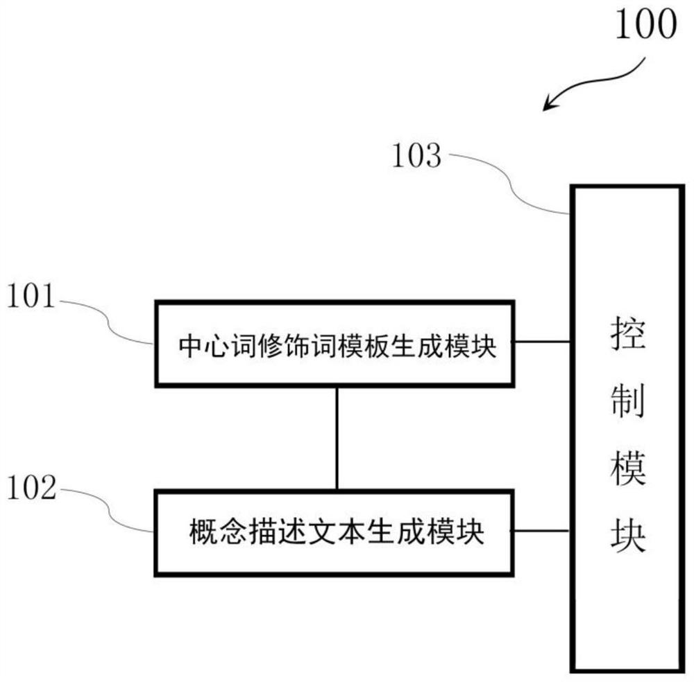 Knowledge graph entity concept description generation system