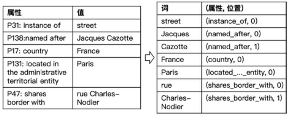 Knowledge graph entity concept description generation system