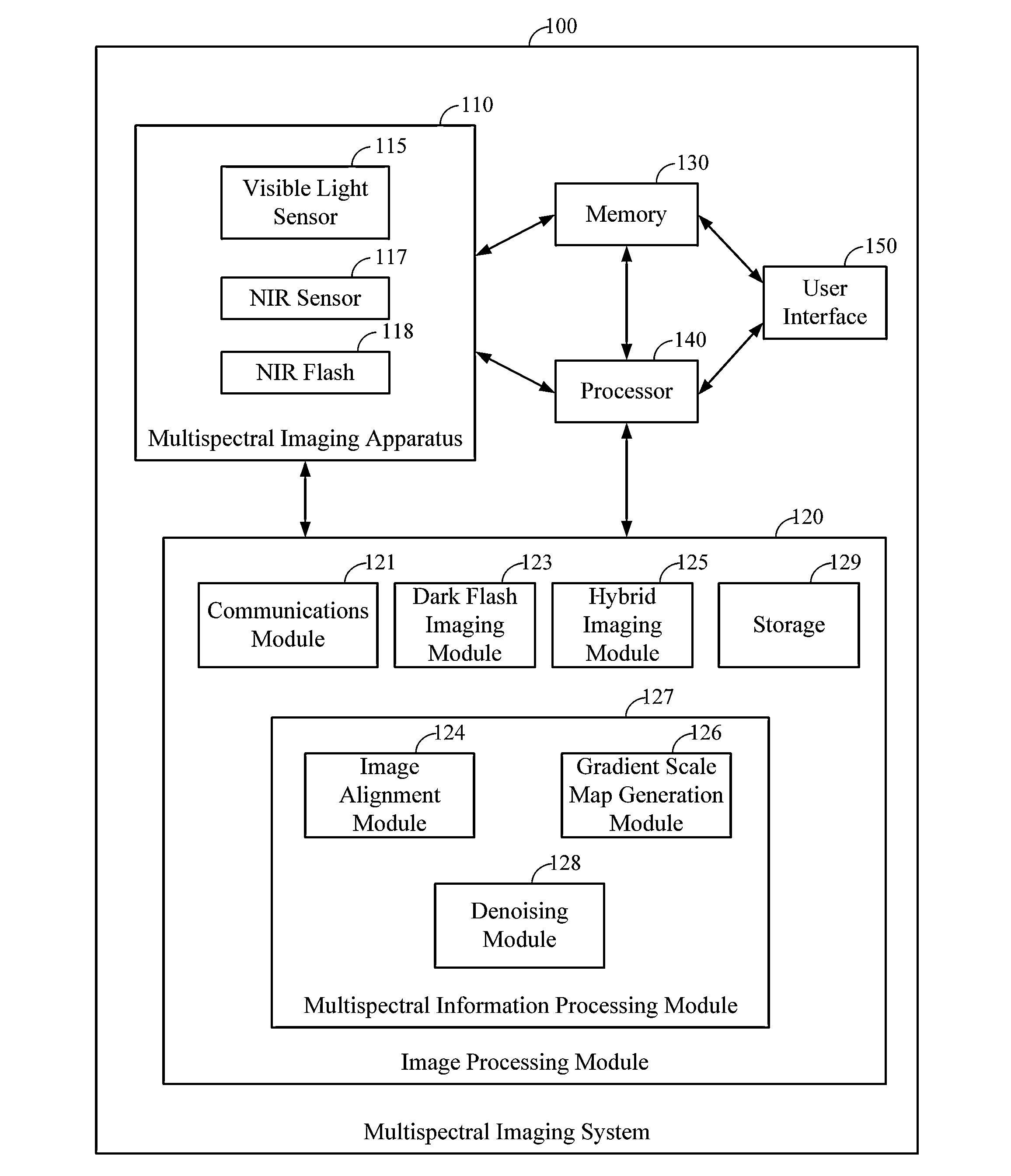 Near infrared guided image denoising