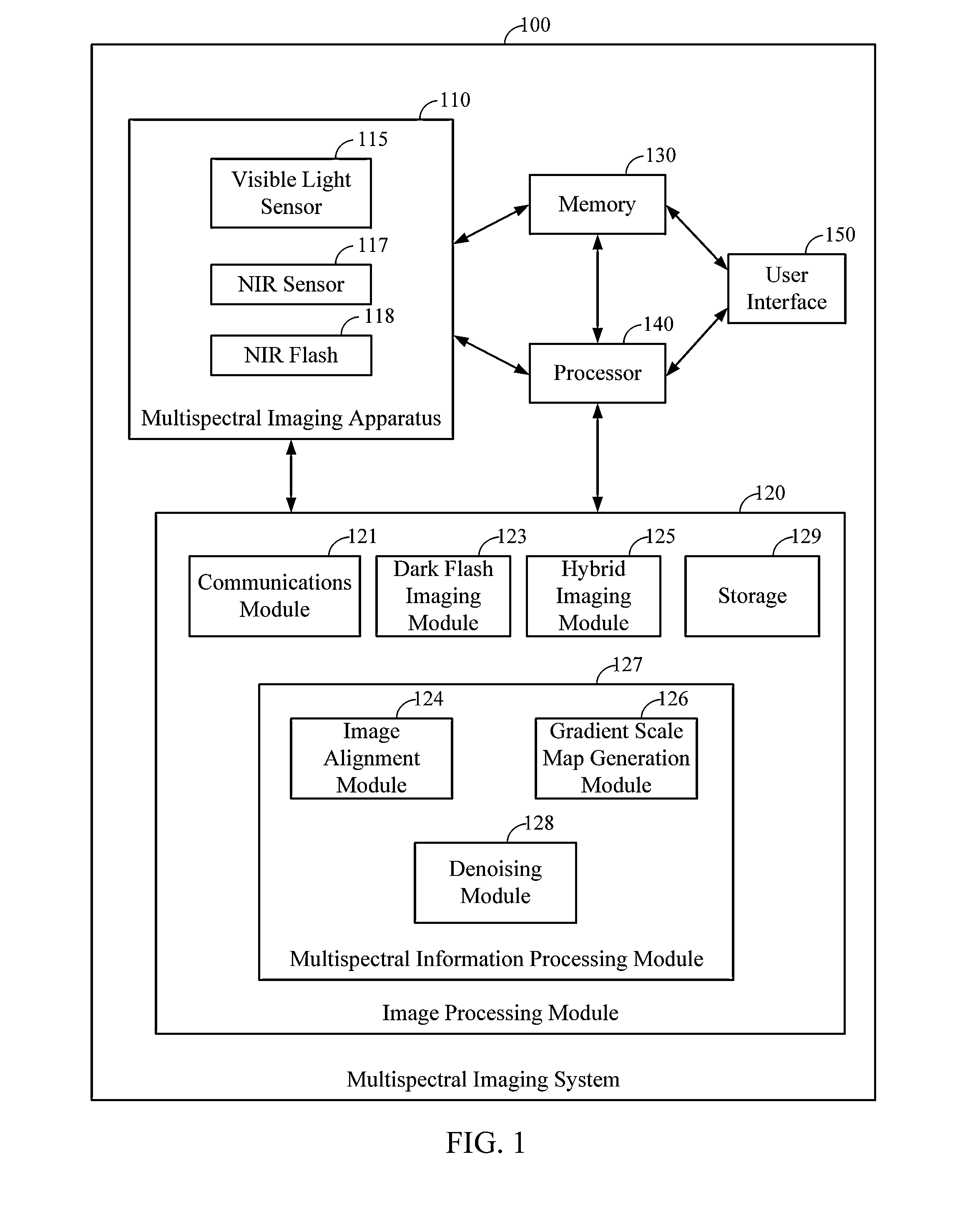 Near infrared guided image denoising