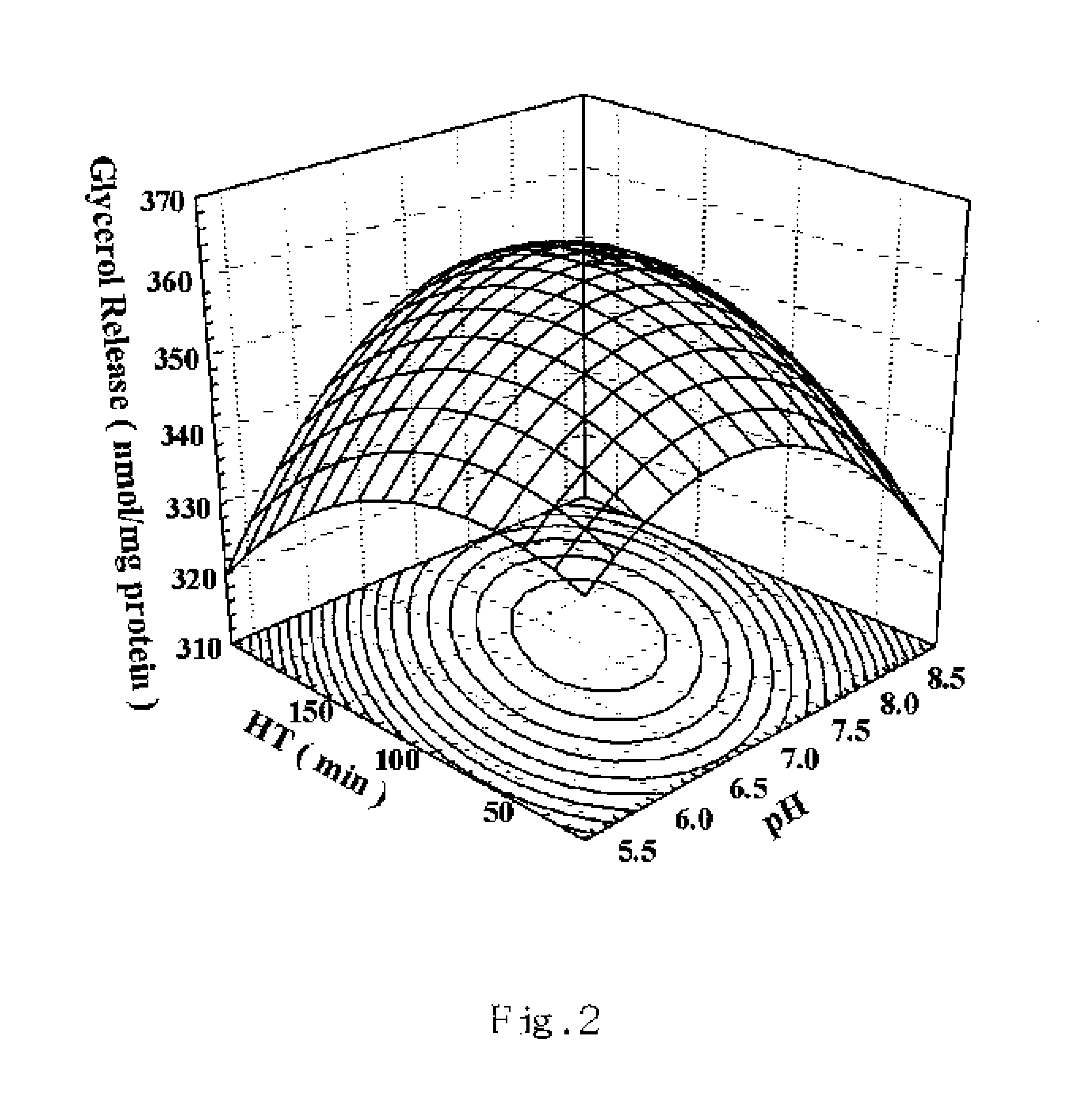 Optimal hydolysis conditions of soy protein to produce peptides with lipolysis-stimulating activity and their sequencing and use thereof