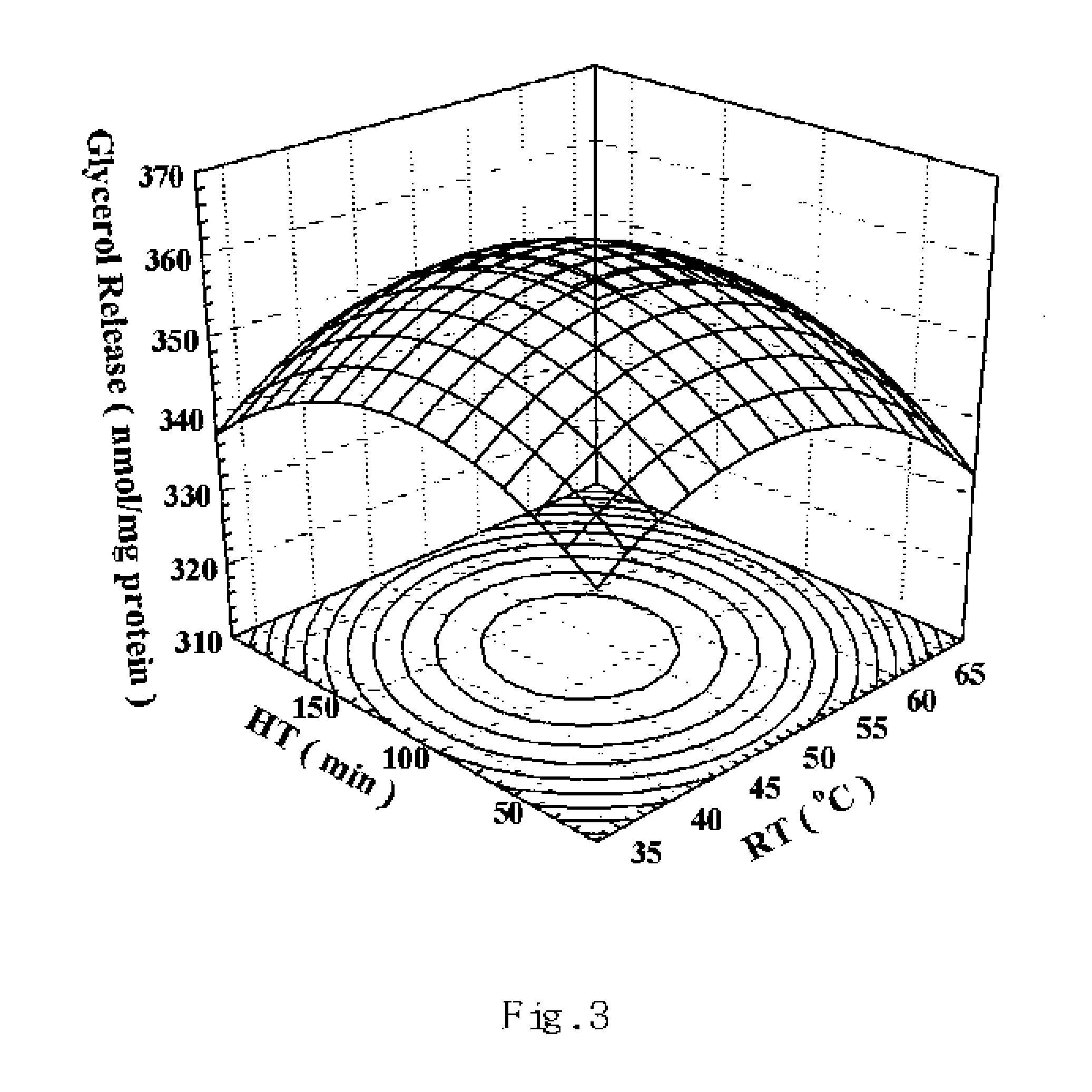 Optimal hydolysis conditions of soy protein to produce peptides with lipolysis-stimulating activity and their sequencing and use thereof