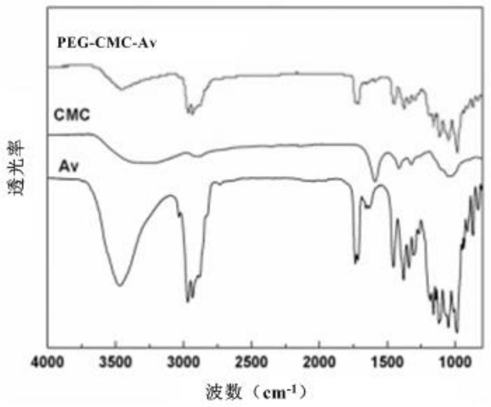 Abamectin nanopesticide preparation and preparation method thereof