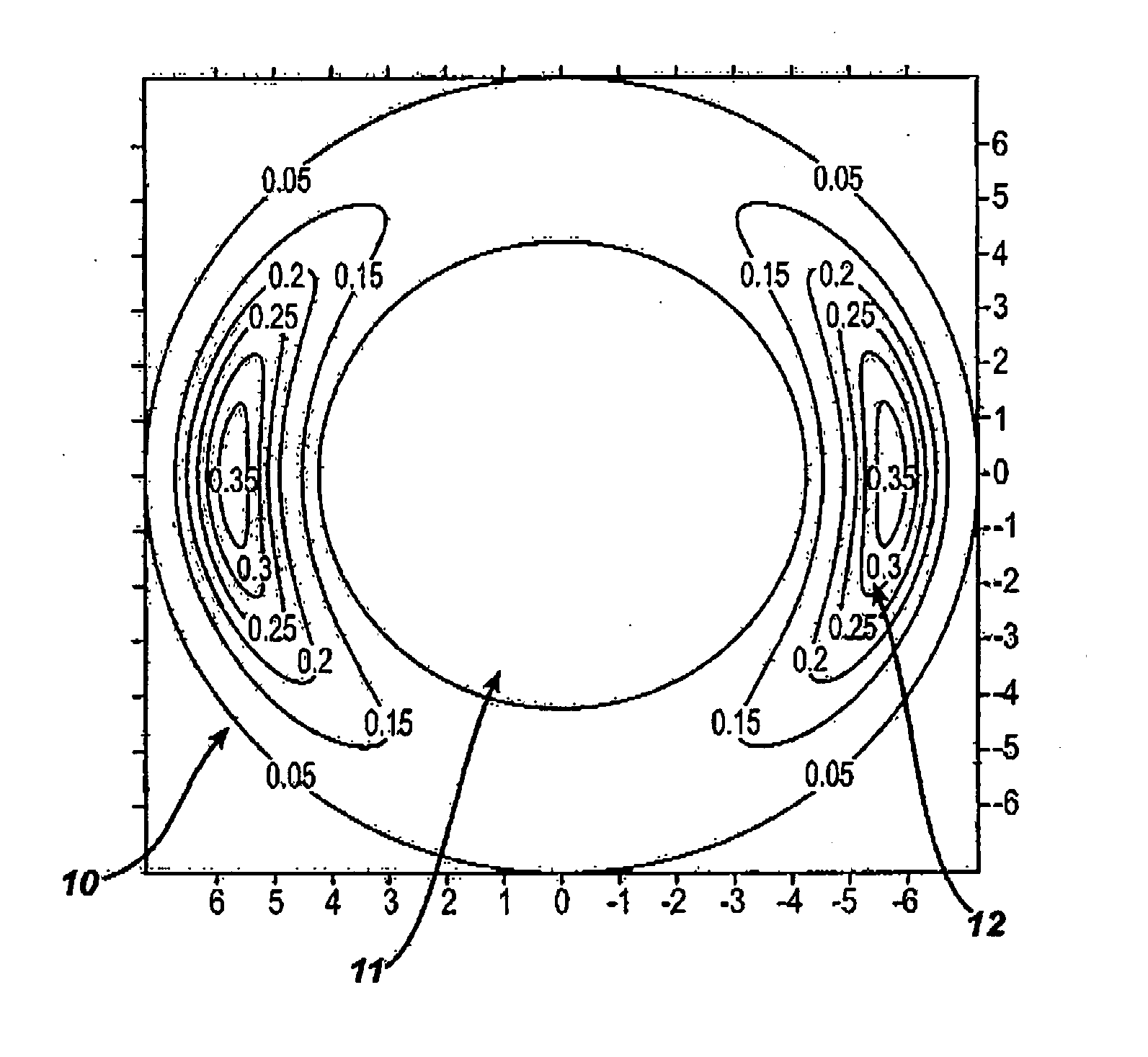 Method  for stabilizing contact  lenses