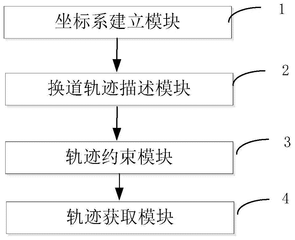 Integrated lane changing behavior simulation method oriented towards vehicle animation simulation