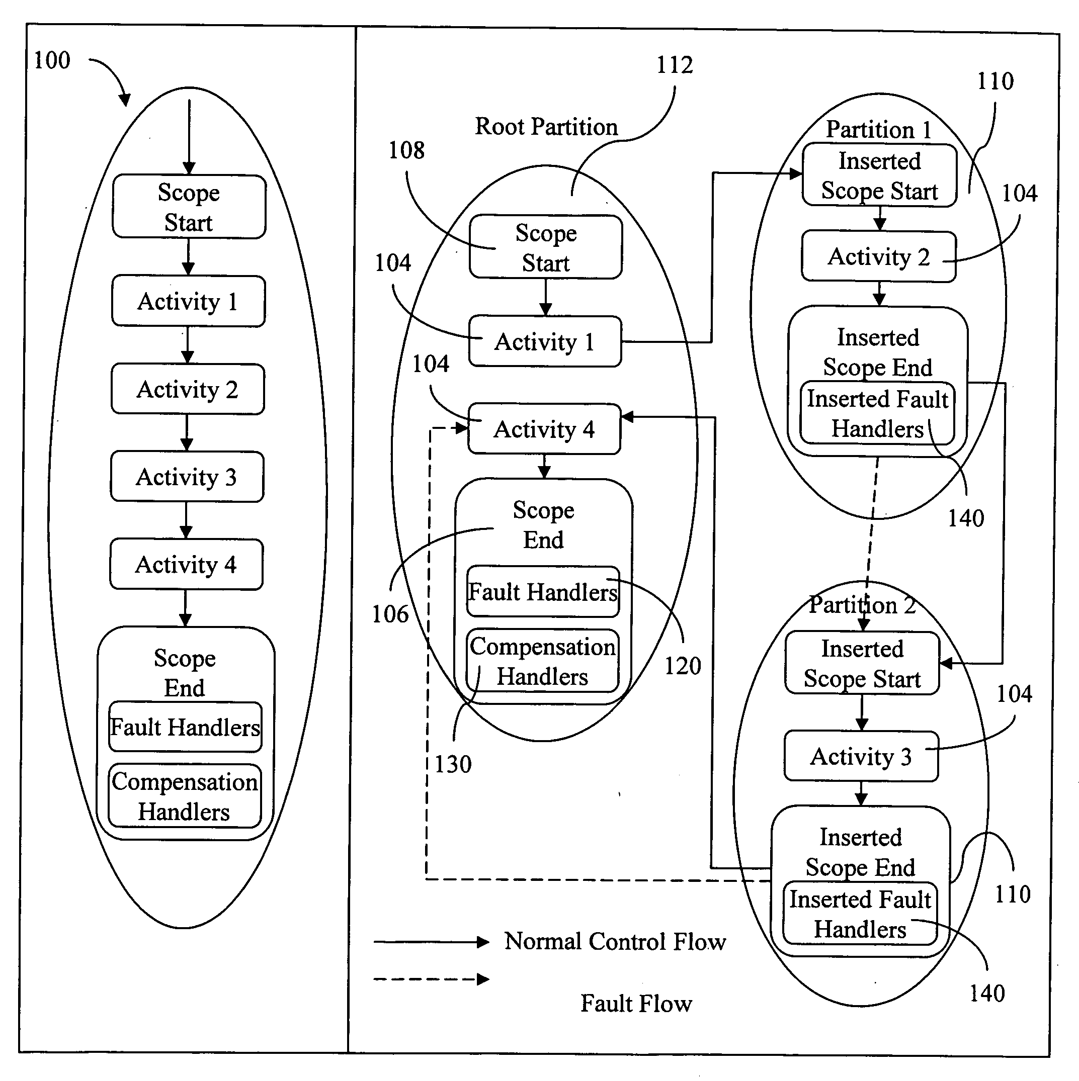 Method for fault handling in a co-operative workflow environment