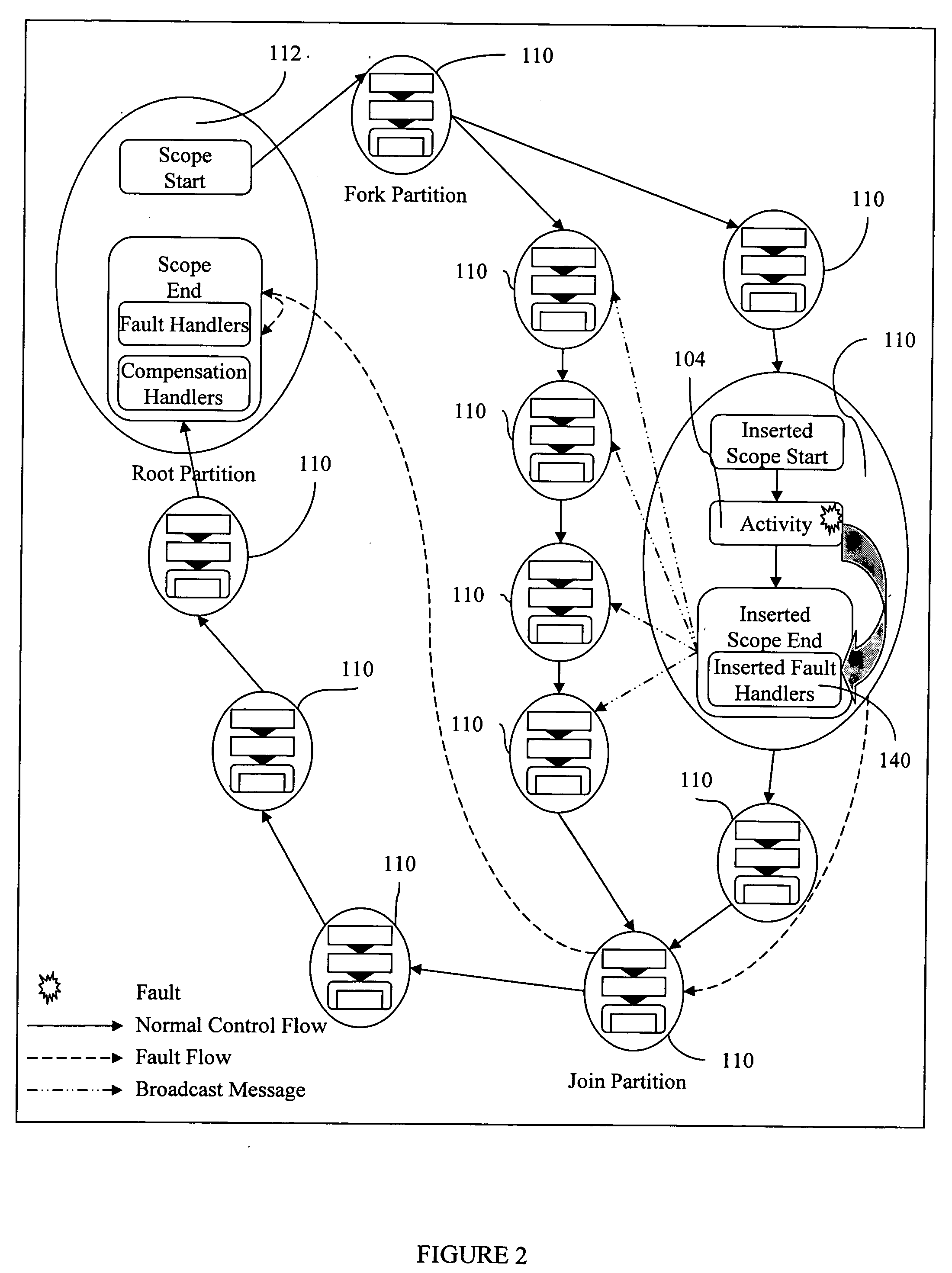 Method for fault handling in a co-operative workflow environment