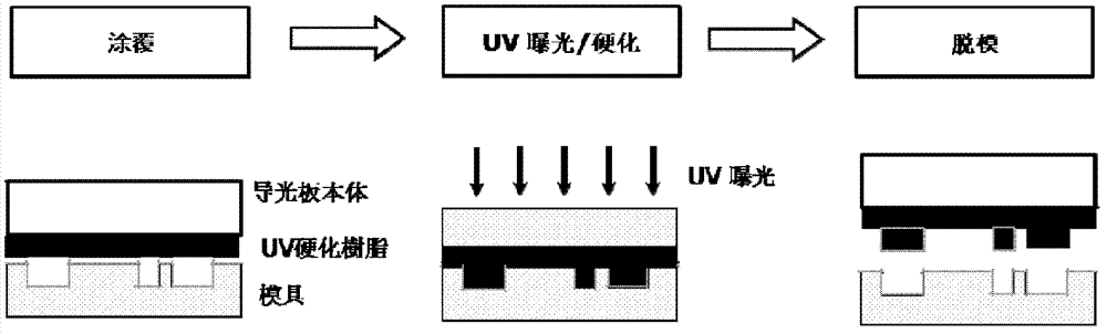 Light guide plate production method