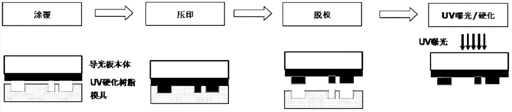 Light guide plate production method