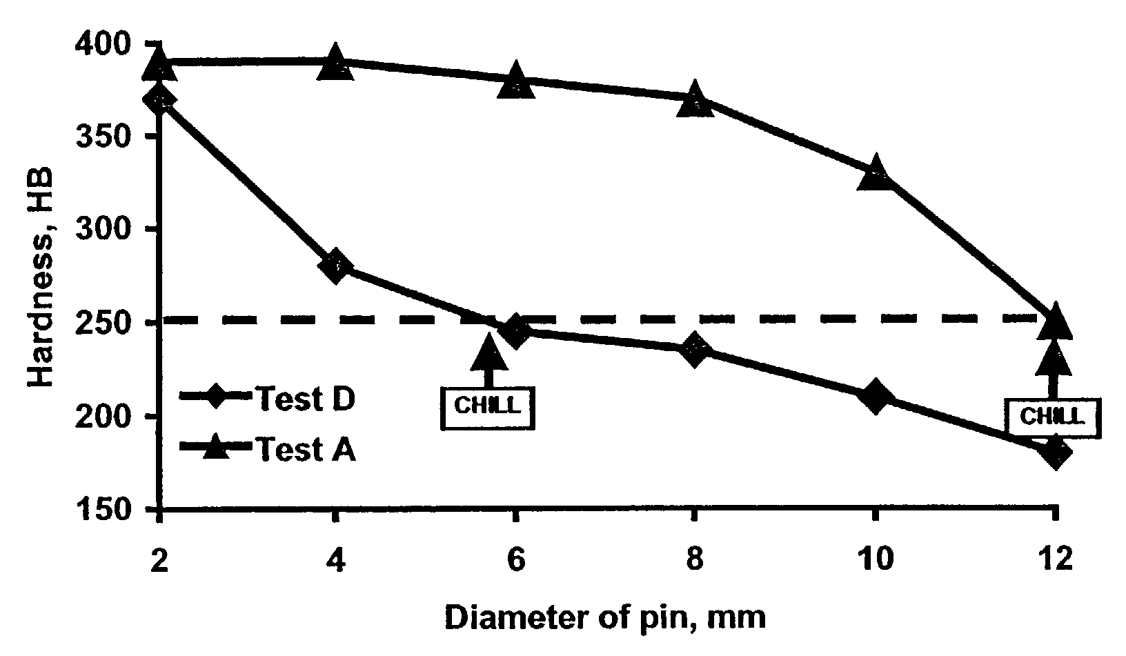 Additive for inoculation of cast iron and method