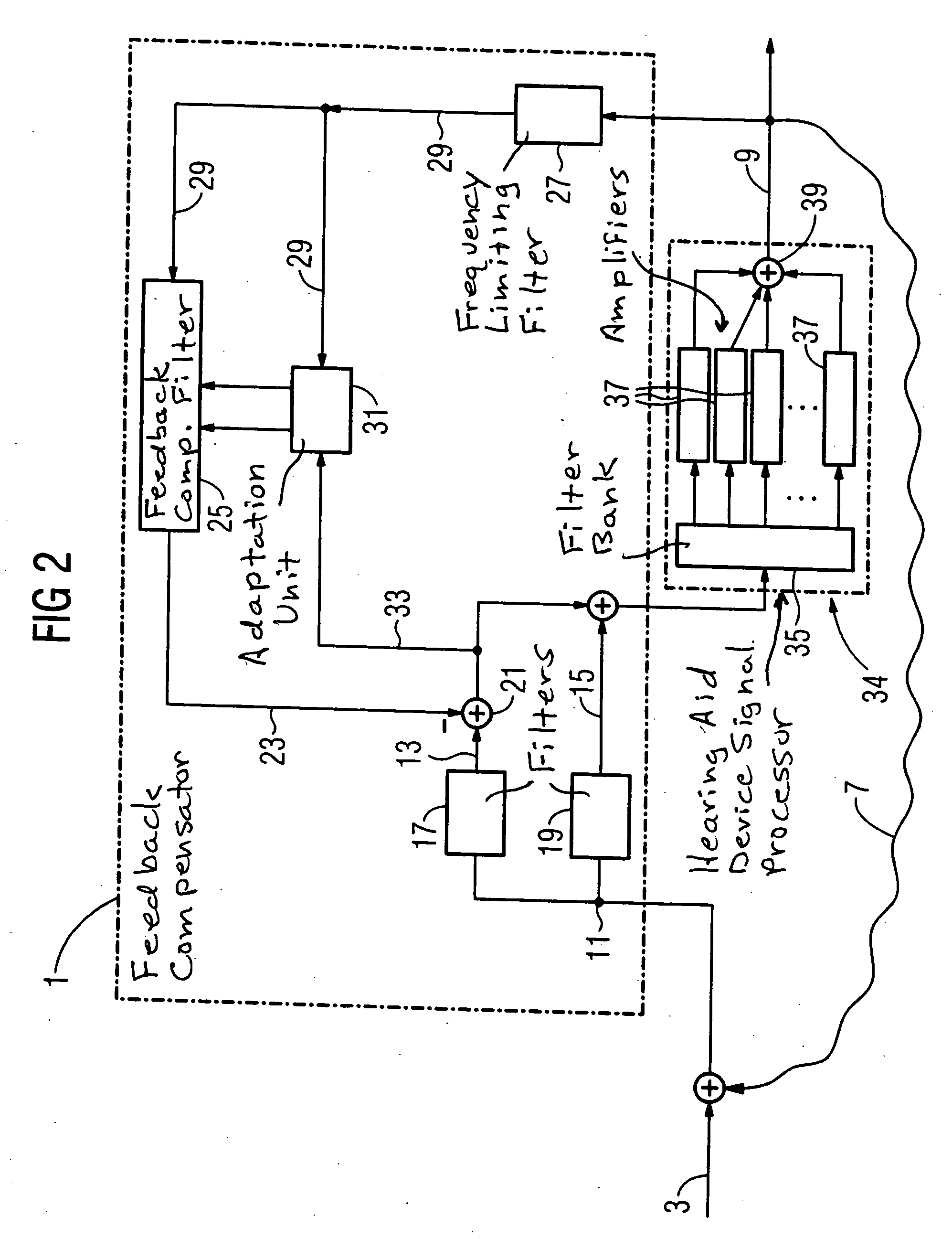 Feedback compensation device and method, and hearing aid device employing same