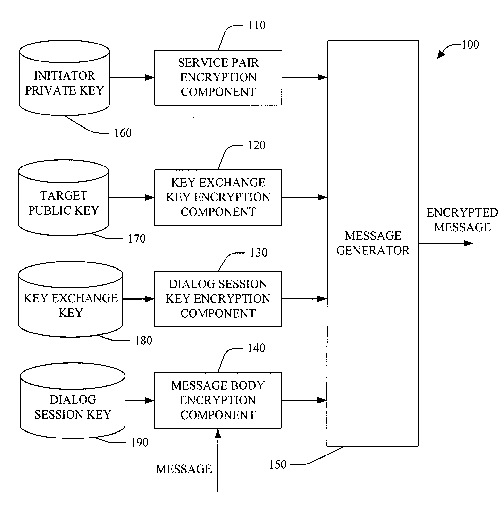 Session key exchange key