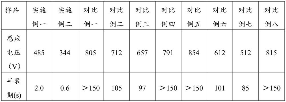 Antibacterial and antistatic PTT fiber wool-like double-faced woolen cloth and processing and finishing method thereof