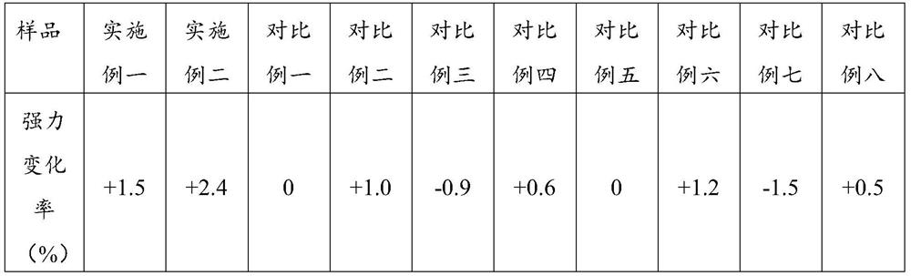 Antibacterial and antistatic PTT fiber wool-like double-faced woolen cloth and processing and finishing method thereof