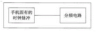 Mobile device with mosquito repelling function