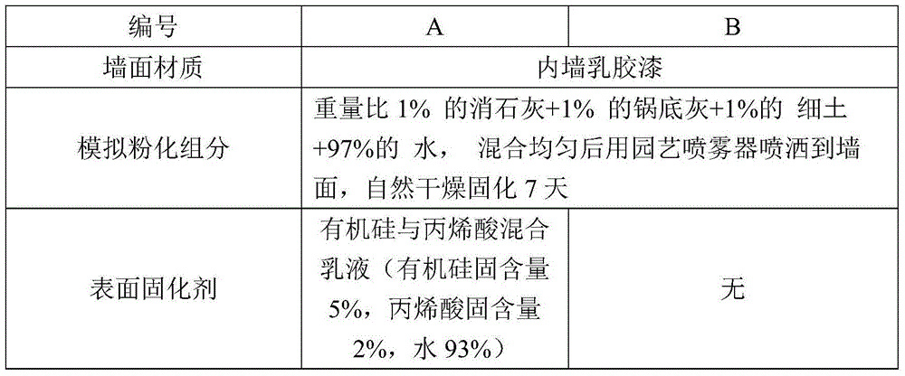 Quantitative determination method for surface chalking of inorganic non-metallic materials