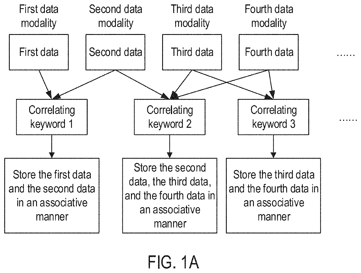 Data processing method, apparatus, and device