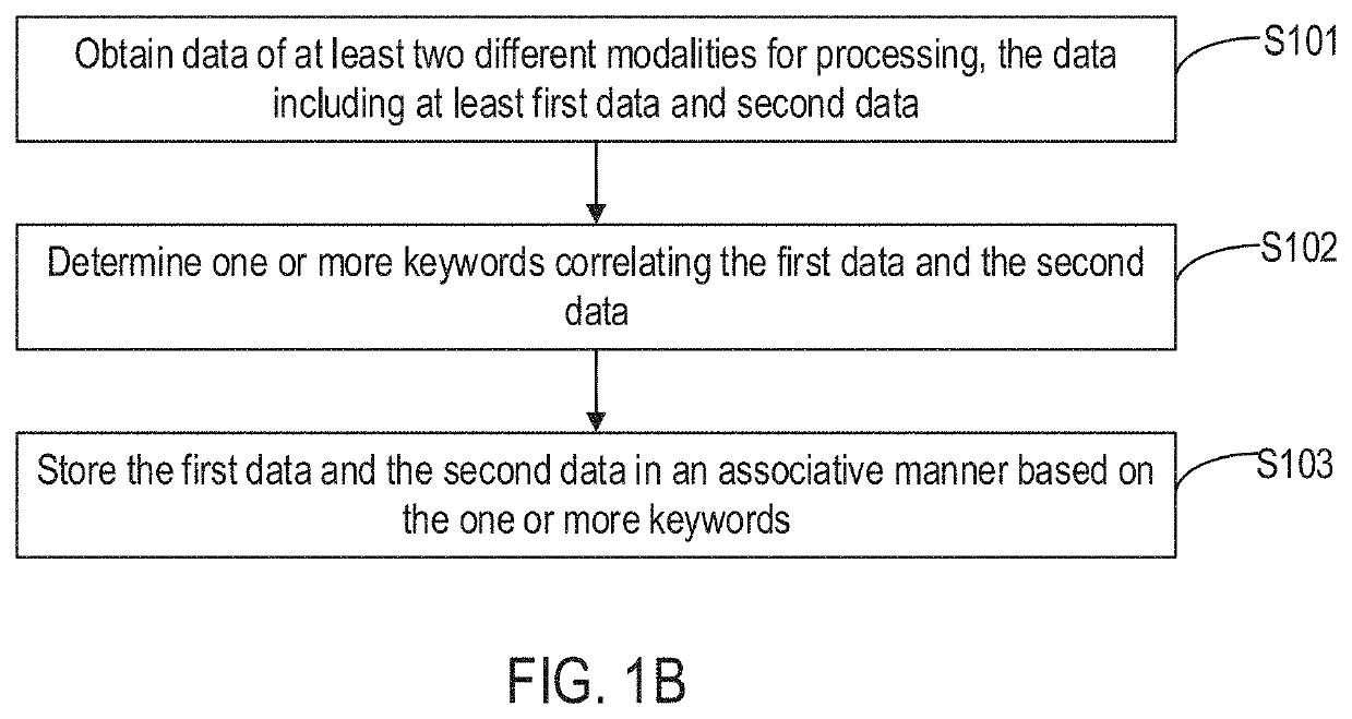 Data processing method, apparatus, and device