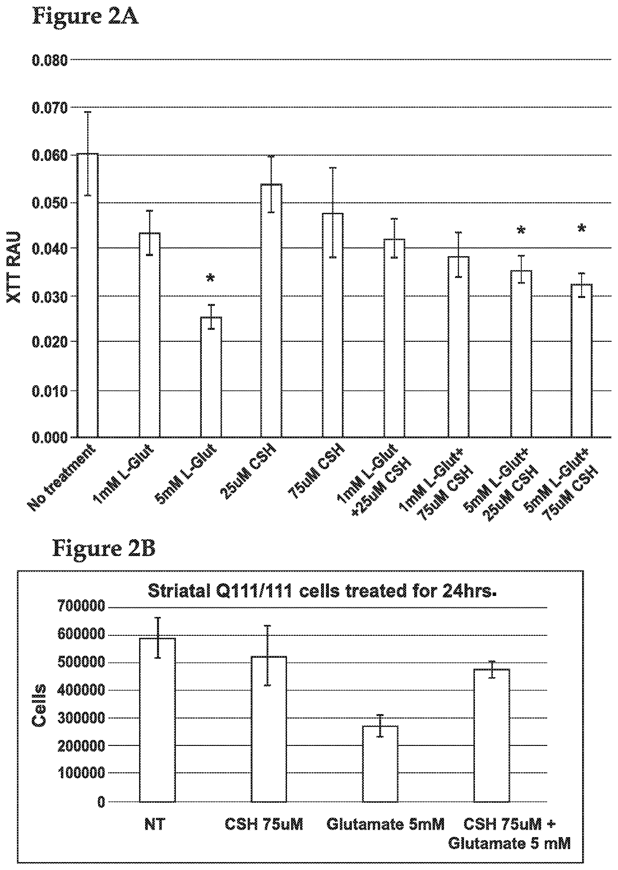 Methods of Treating Excitotoxicity Disorders