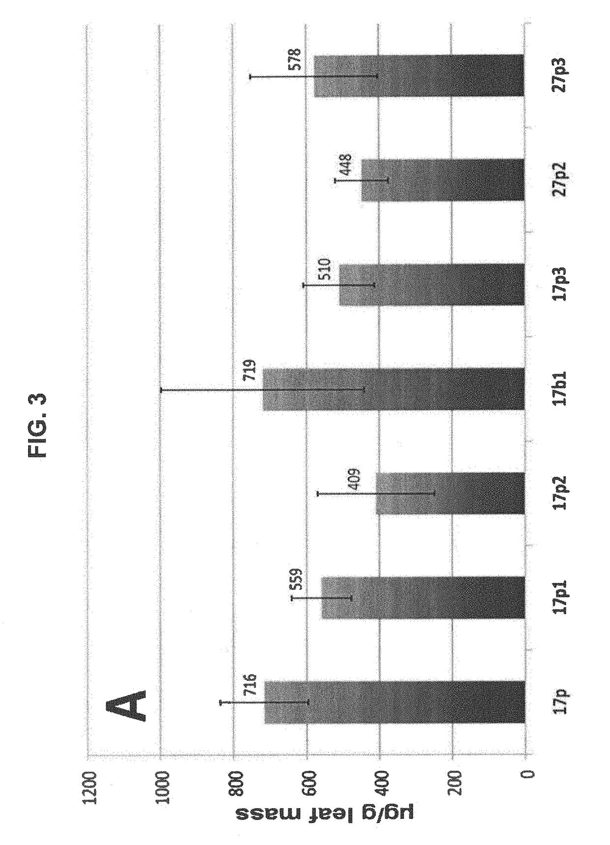 Geminiviral vector for expression of rituximab