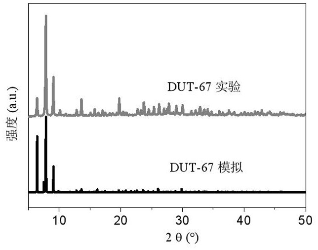 Preparation method and application of a zirconium-based metal-organic framework material