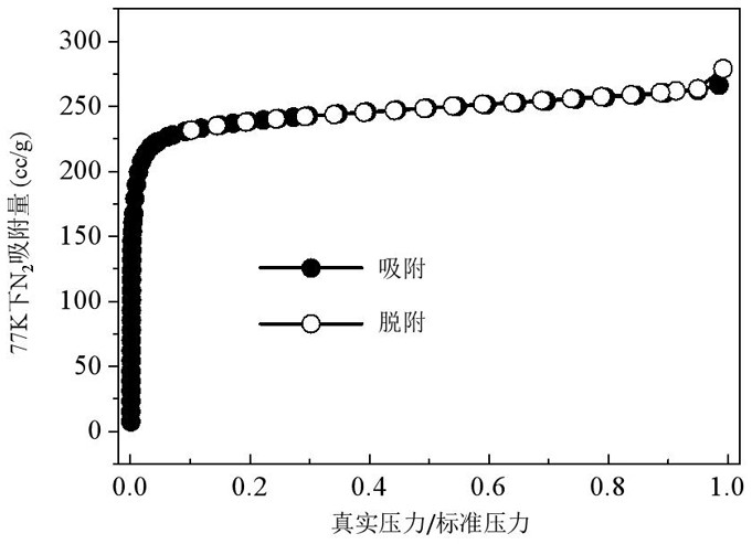 Preparation method and application of a zirconium-based metal-organic framework material