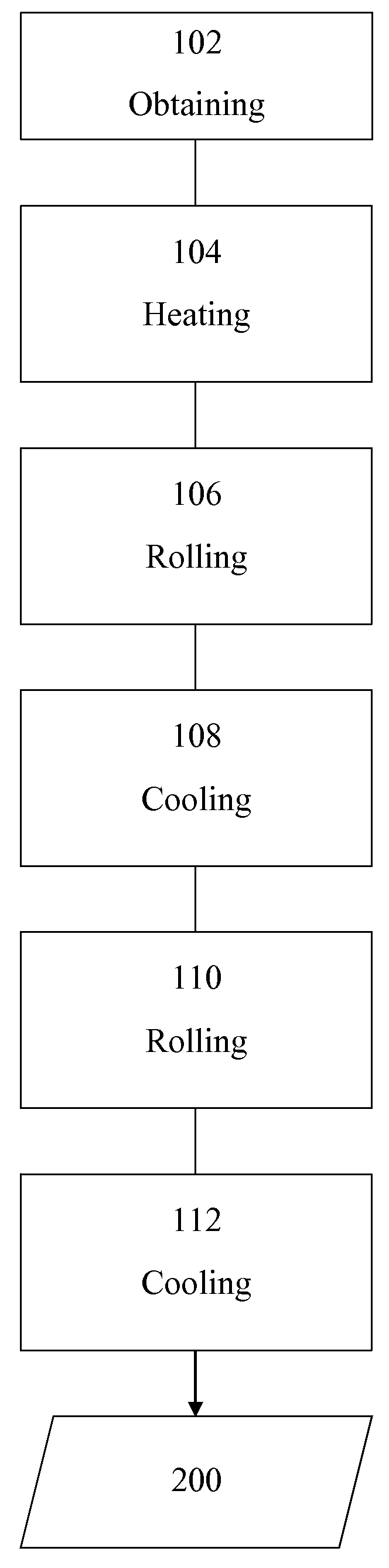 Method for production of martensitic steel having a very high yield point and sheet or part thus obtained