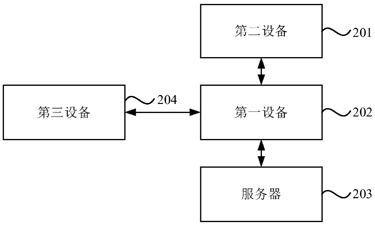 Network communication method and device, computer equipment and storage medium