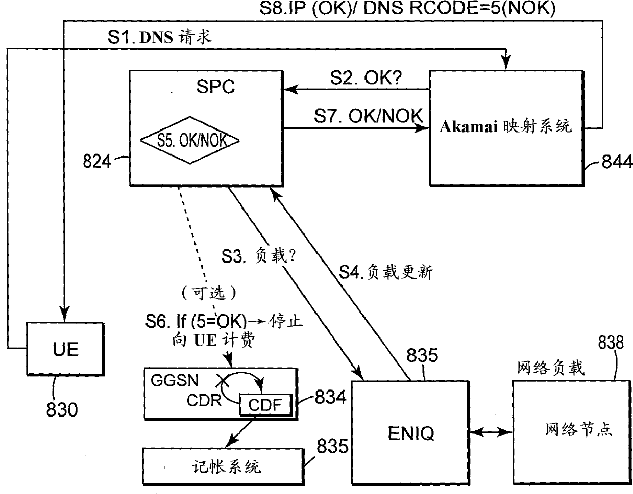 Devices and methods using network load data in mobile cloud accelerator context to optimize network usage by selectively deferring content delivery